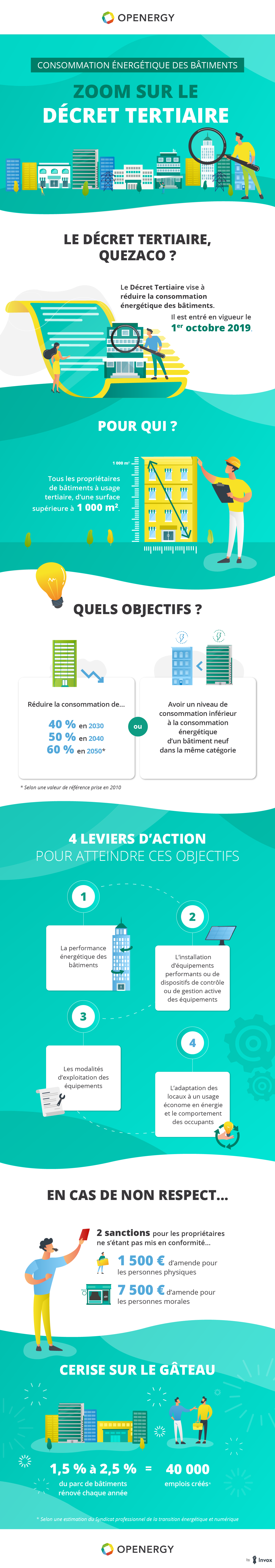 Consommation énergétique des bâtiments : le décret tertiaire en infographie