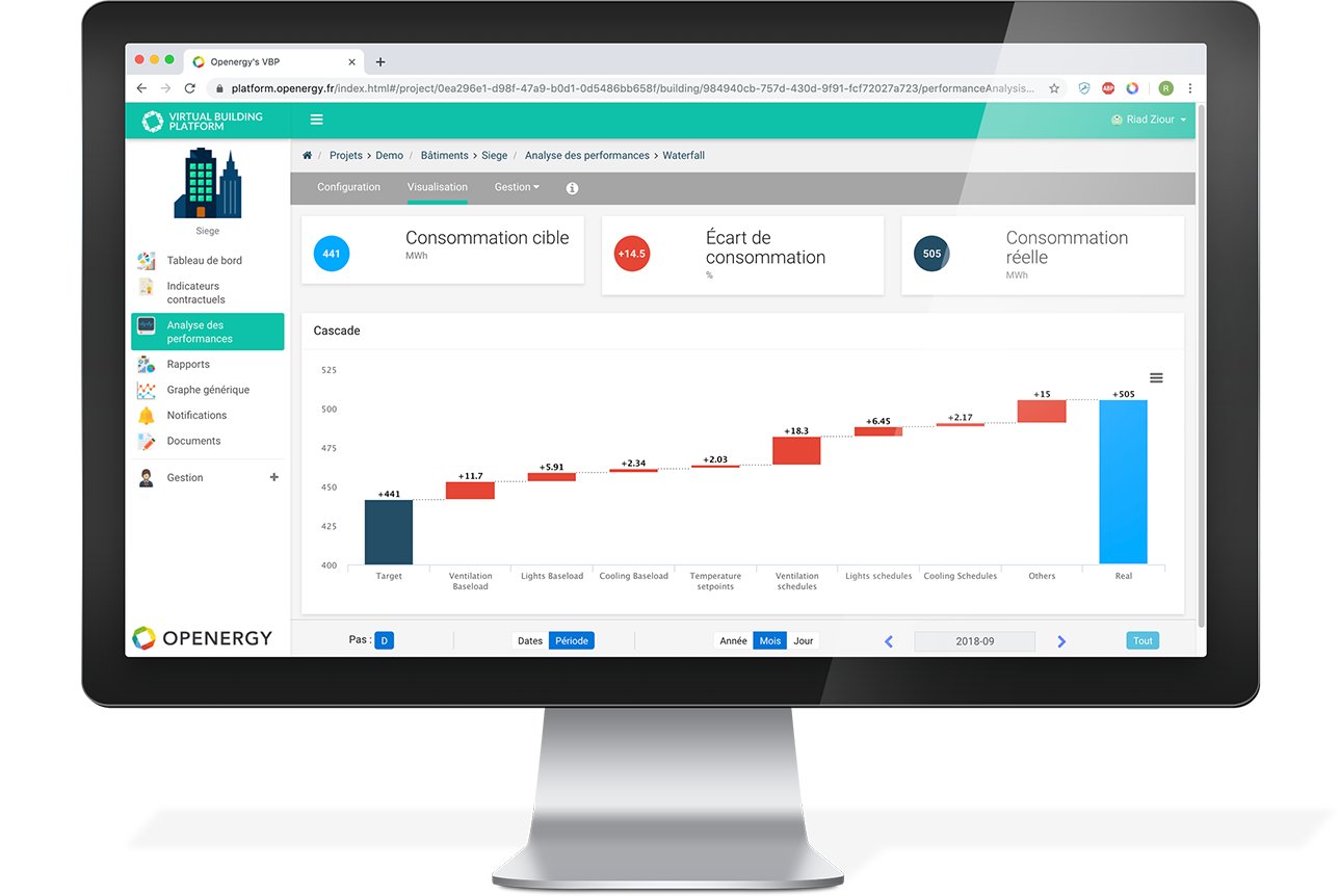 Les ingénieurs d’Openergy s’appuient sur des outils informatiques novateurs