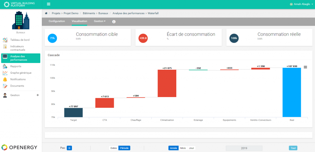 Oplus : analyse de l’écart entre la consommation cible ajustée par la simulation et la consommation réelle