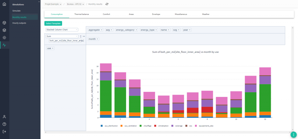 Oplus : résultats de consommations en kWhEF/m² en sortie de simulation