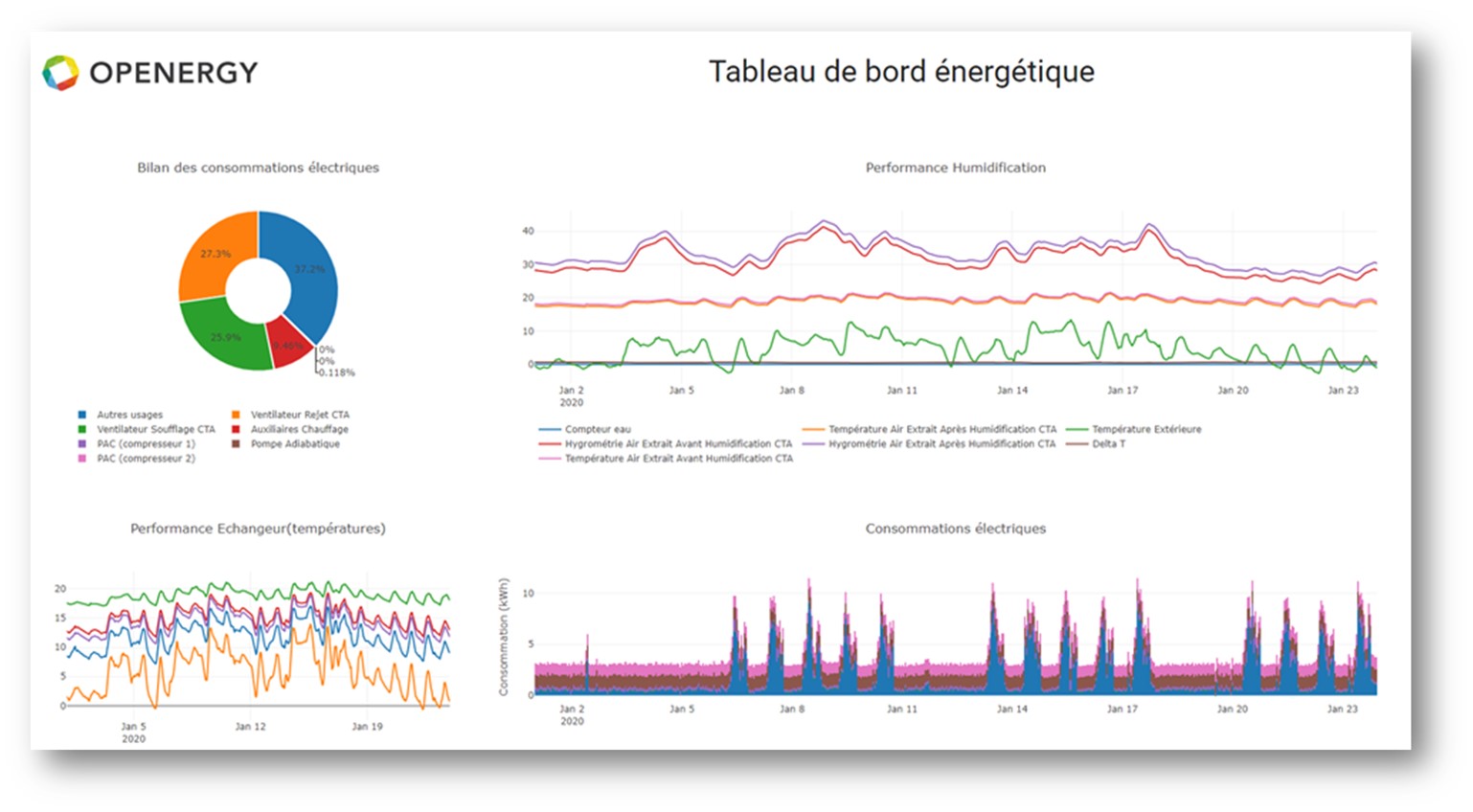 Tableaux de bords